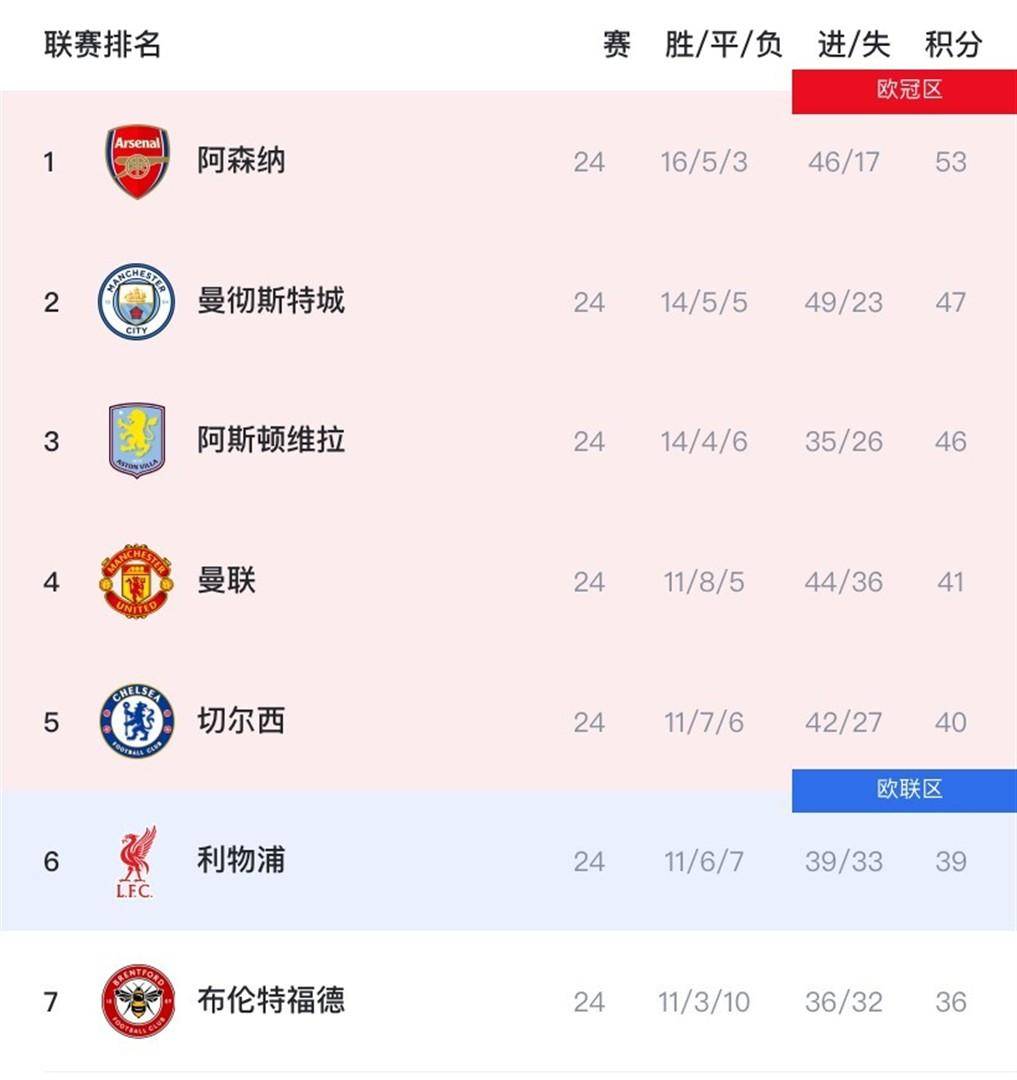 风云突变!曼城国际比赛日扳平良机,全明星赛版图或变,气氛紧张,年轻球员得到机会 风云突变!曼城国际比赛日扳平良机,全明星赛版图或变,气氛紧张,年轻球员得到机会